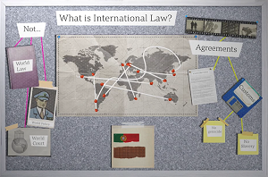 What is international law?
